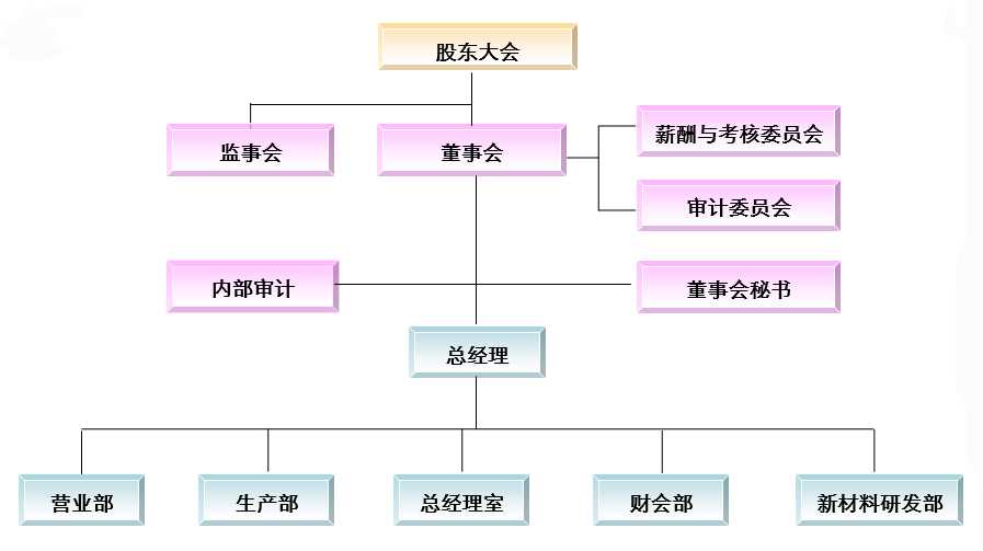 和记·(中国)股份有限公司